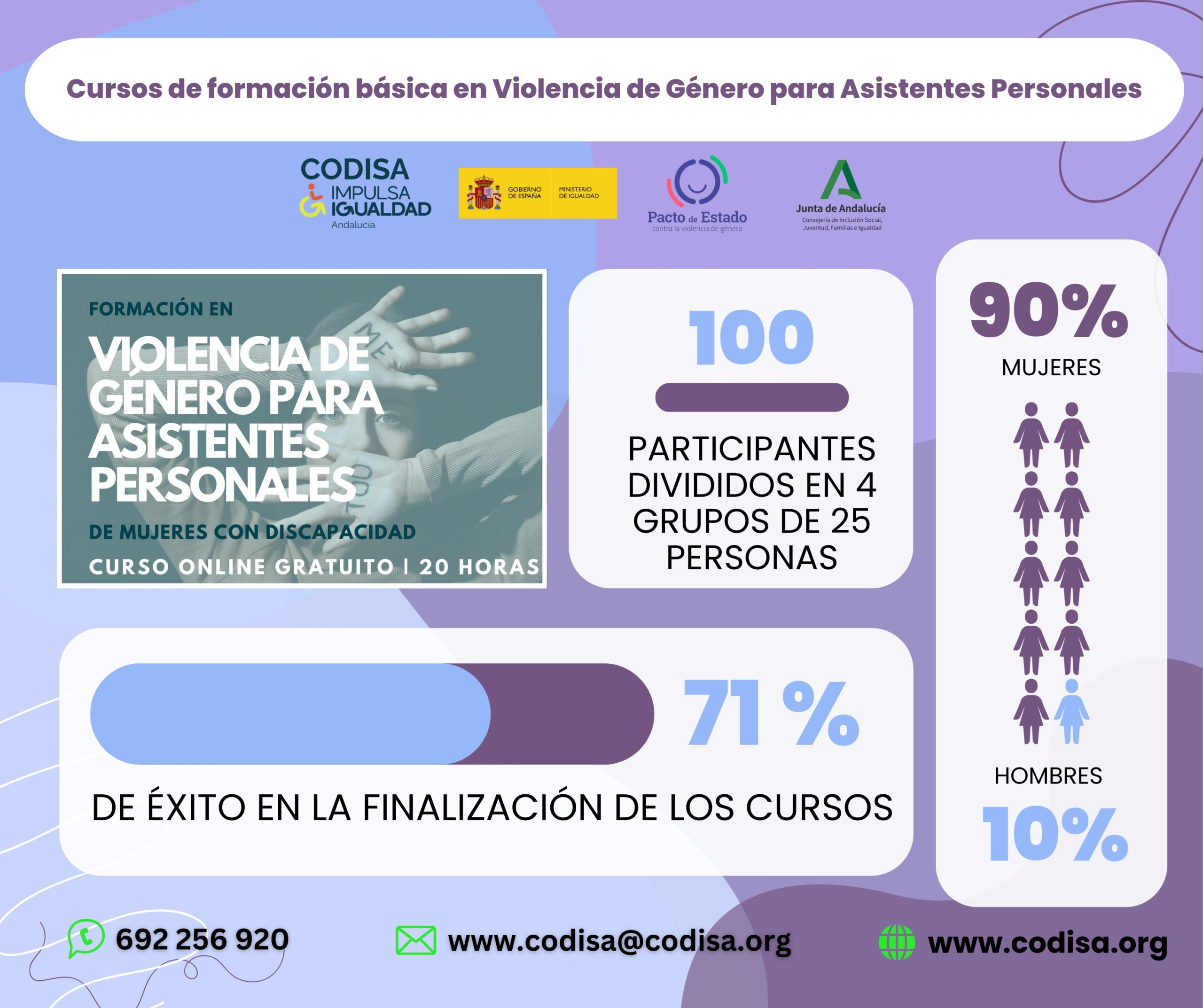 Finalizan los cursos de Formación en Violencia de Género dirigidos a Profesionales de la Asistencia Personal
